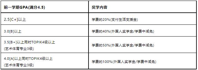 2024年9月韩国留学明知大学中文授课国际商务专业本科课程申请提醒！(图4)