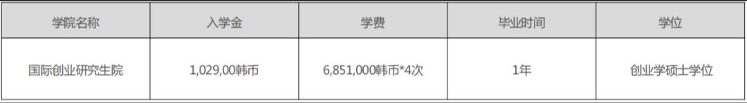 2023年9月韩国留学国民大学1年制中文授课国际创业经营MBA研究生(图3)
