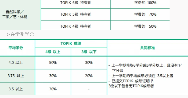 免试录取、双语授课 | 2024年韩国国民大学创新素材可再生设计博士申请提醒来喽！(图3)