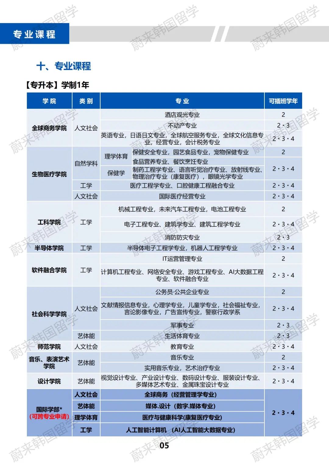 2024年9月韩国留学大邱加图立大学1年制专升本招生简章来了！(图2)