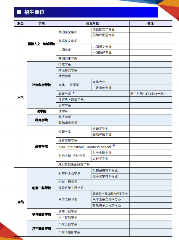 2024年山东女子学院韩国国民大学定向直申班招生简章来了，快来看看吧！(图2)