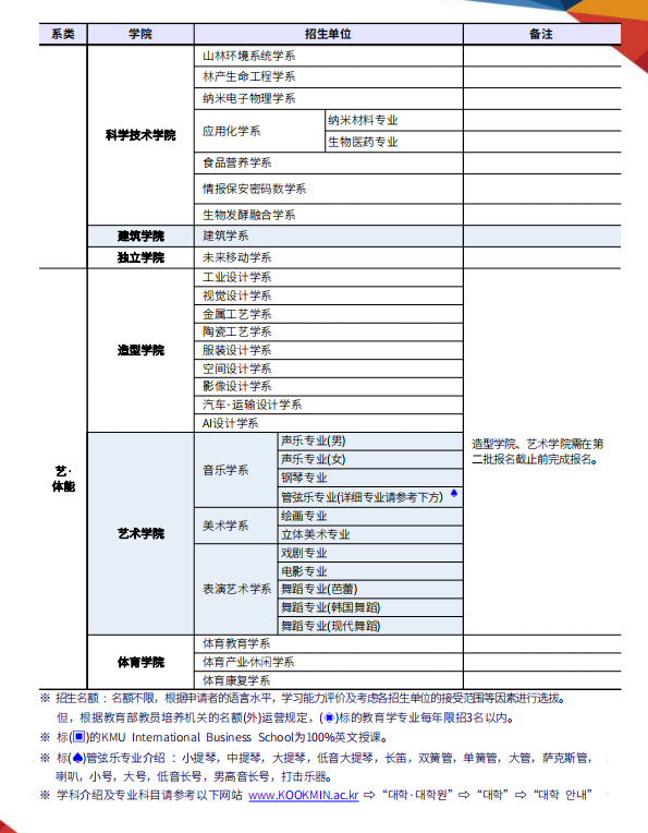 2024年山东女子学院韩国国民大学定向直申班招生简章来了，快来看看吧！(图3)