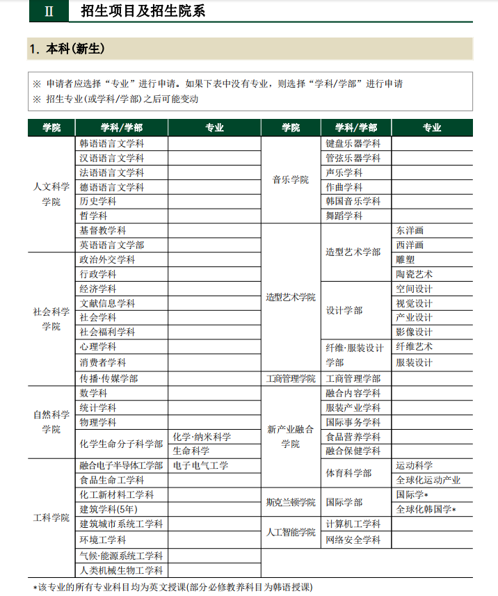 2024年山东女子学院韩国留学预科班梨花女子大学正在火热申请中，赶快看过来！(图2)