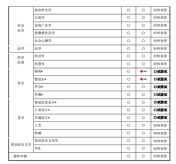 2024年山东女子学院韩国留学预科班淑明女子大学火热申请中，快来看看吧！(图3)