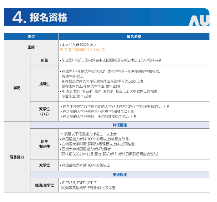 申请山东女子学院韩国留学亚洲大学预科班要满足什么条件？(图2)