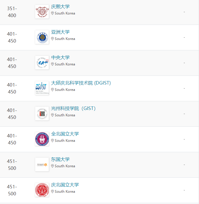 2024年QS世界大学工程与技术-机械、航空和制造工程学科排名(图4)