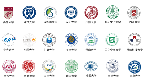 报名山东理工大学韩国留学预科班可以选择哪些韩国院校？(图1)