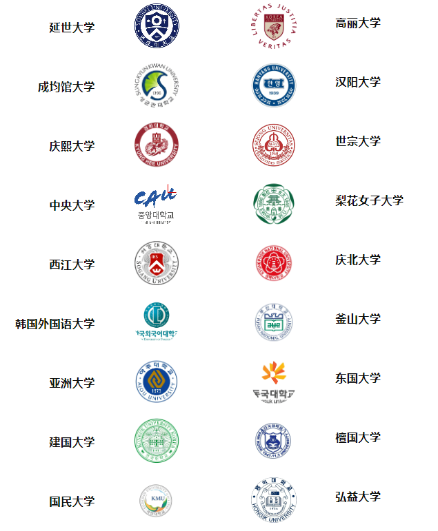 报名山东理工大学韩国留学预科班（专升本）层次项目，可以选择哪些韩国院校？(图1)