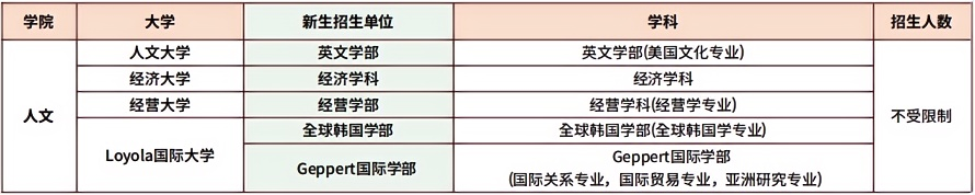 山东理工大学与西江大学韩国留学本科  定向培养班招生简章(图4)