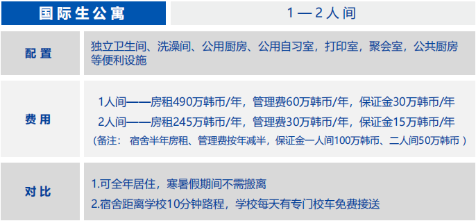 2025年韩国大邱加图立大学2年制  双语授课博士申请指南(图4)
