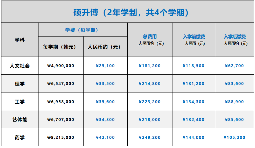 2025年韩国大邱加图立大学2年制  双语授课博士申请指南(图3)