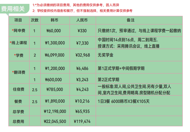 2025年韩国大邱大学1年制  双语授课会计学专业硕士申请指南(图3)