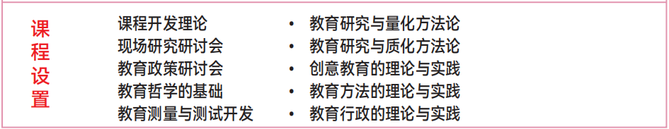 2025年韩国大邱大学1年制  双语授课教育学专业硕士申请指南(图2)