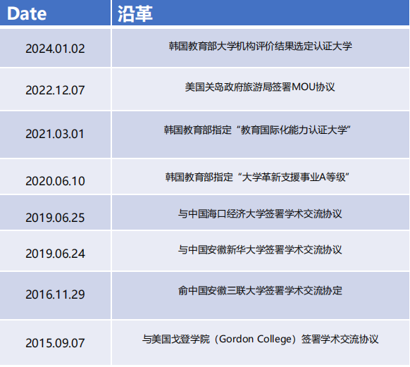 2025年韩国白石大学1年制中文授课硕士申请指南(图3)