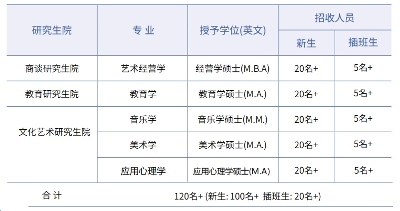 2025年韩国白石大学1年制中文授课硕士申请指南(图2)