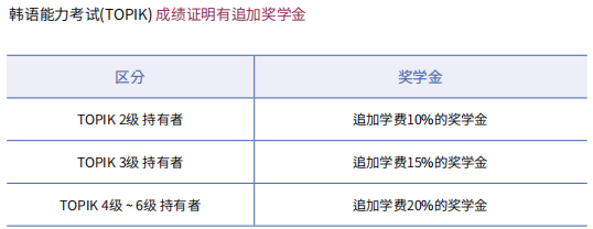 2025年韩国白石大学1年制中文授课硕士申请指南(图5)