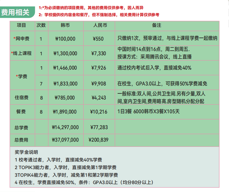 2025年韩国大邱大学0+4无语言本科新入申请指南(图4)