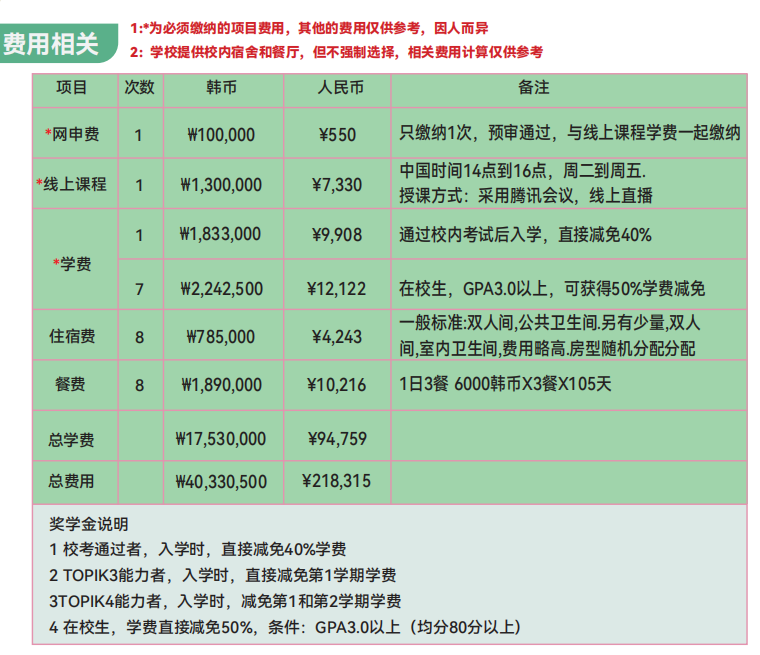 2025年韩国大邱大学0+4无语言本科新入申请指南(图5)