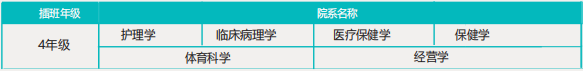 2025秋季韩国忠北保健科学大学专升本申请指南(图2)