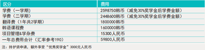 2025秋季韩国忠北保健科学大学专升本申请指南(图3)