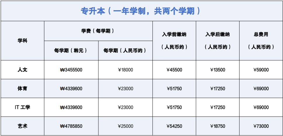 2025秋季韩国圣洁大学专升本申请指南(图3)