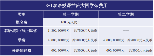 1年制中文授课 | 2025秋季韩国大邱韩医大学专升本申请指南(图2)