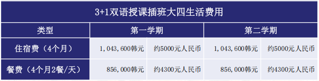 1年制中文授课 | 2025秋季韩国大邱韩医大学专升本申请指南(图3)