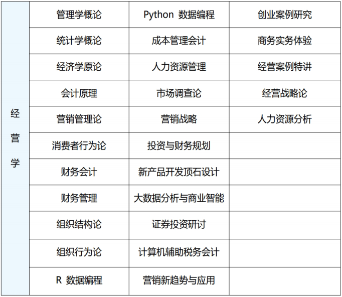 2025秋季韩国世明大学专升本申请指南(图2)