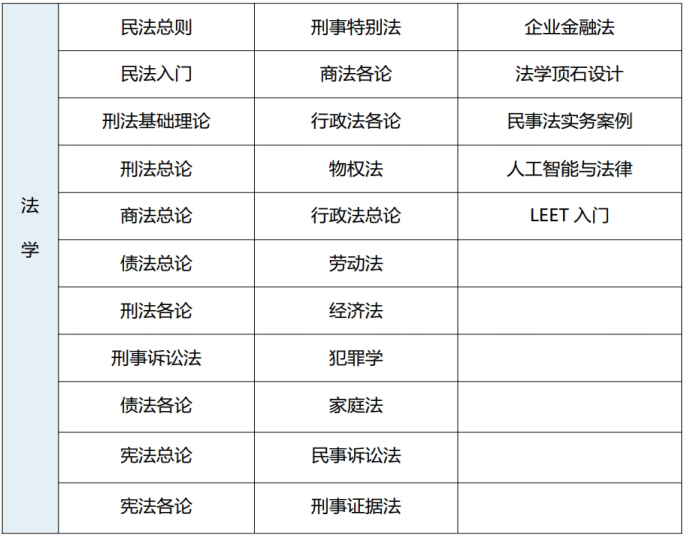 2025秋季韩国世明大学专升本申请指南(图3)