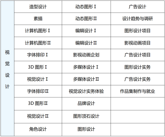 2025秋季韩国世明大学专升本申请指南(图4)