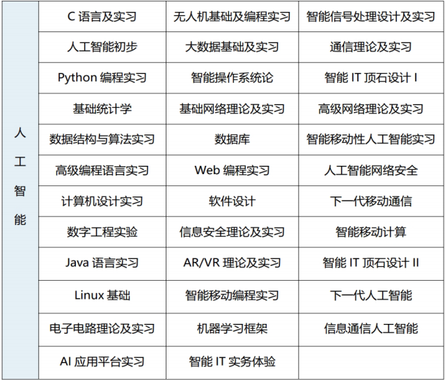 2025秋季韩国世明大学专升本申请指南(图5)