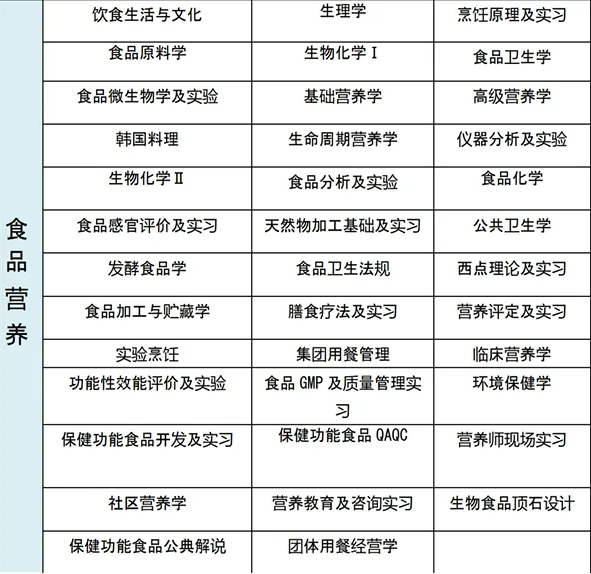 2025秋季韩国世明大学专升本申请指南(图6)