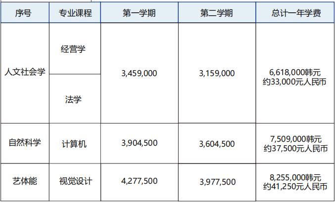 2025秋季韩国世明大学专升本申请指南(图7)