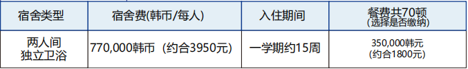 2025秋季韩国世明大学专升本申请指南(图9)