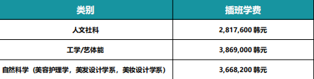 2025秋季东明大学专升本申请指南(图2)