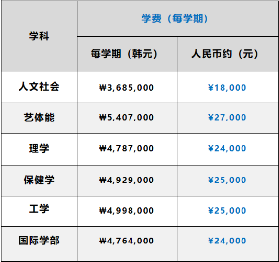 2025秋季大邱加图立大学专升本申请指南(图3)