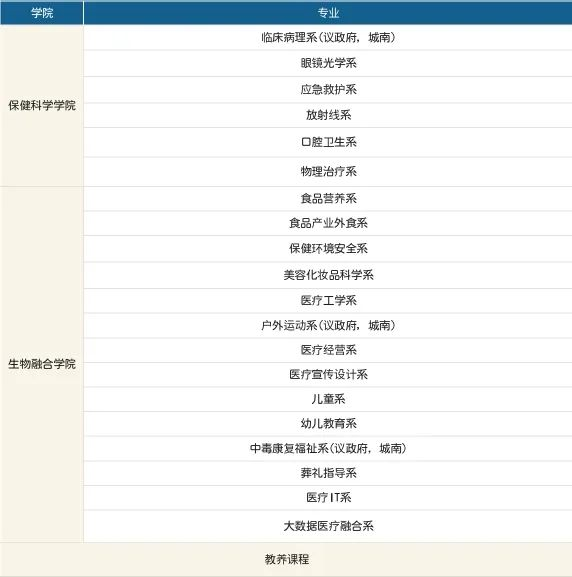 1年制中文授课 | 2025秋季韩国乙支大学专升本申请指南(图2)