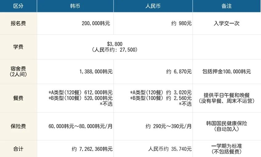 1年制中文授课 | 2025秋季韩国乙支大学专升本申请指南(图5)
