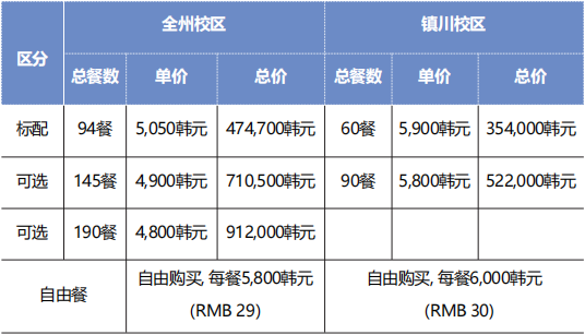  2025秋季韩国又石大学1年制中文专升本申请指南(图5)