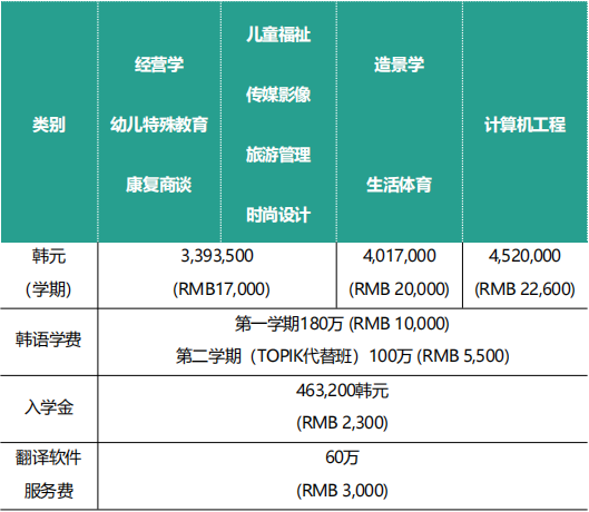  2025秋季韩国又石大学1年制中文专升本申请指南(图3)