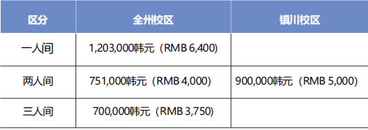 2025秋季韩国又石大学1年制中文专升本申请指南(图4)
