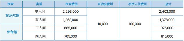 2025秋季韩国三育大学1年制中文专升本申请指南(图2)