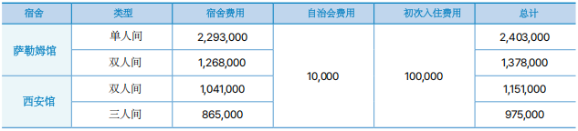 2025秋季韩国三育大学1年制中文专升本申请指南(图3)