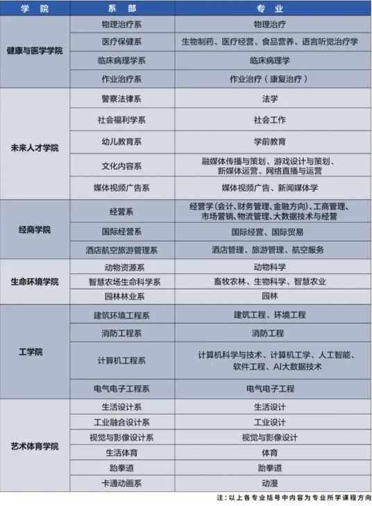 2025秋季韩国尚志大学1年制中文专升本申请指南(图2)