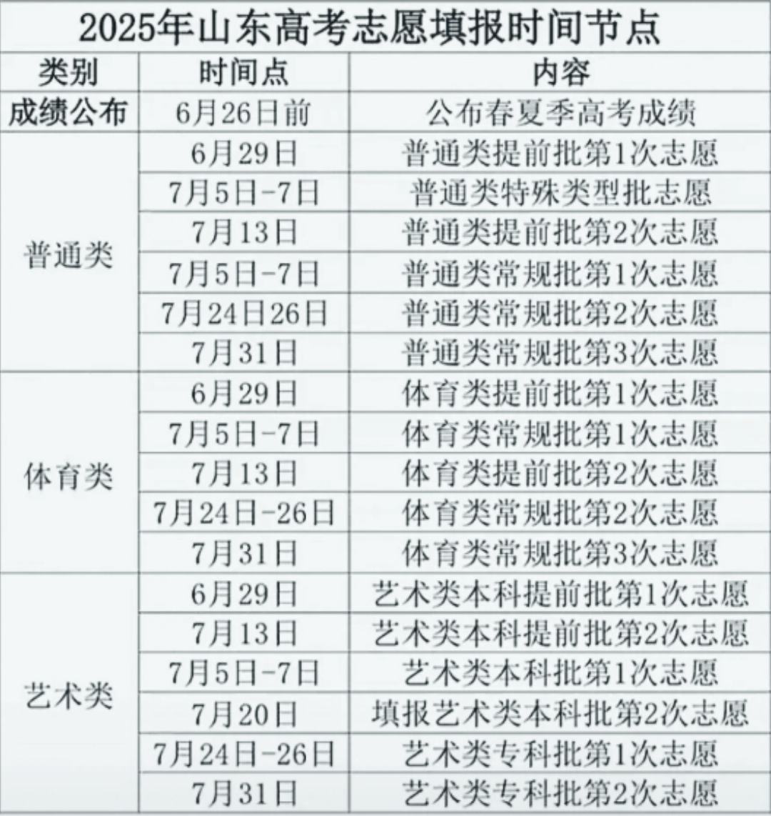 @高考生：这些高考关键时间点务必牢记，速速收藏！(图3)