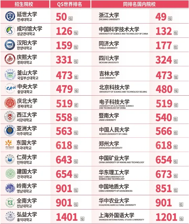 家长必看！高考450分以下也能就读重点本科！(图8)