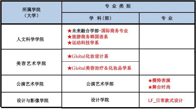 韩国西京大学2026年春季0+4本科预录取申请指南(图2)