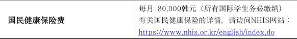韩国国民健康保险全解析，你的专属医疗保障来了