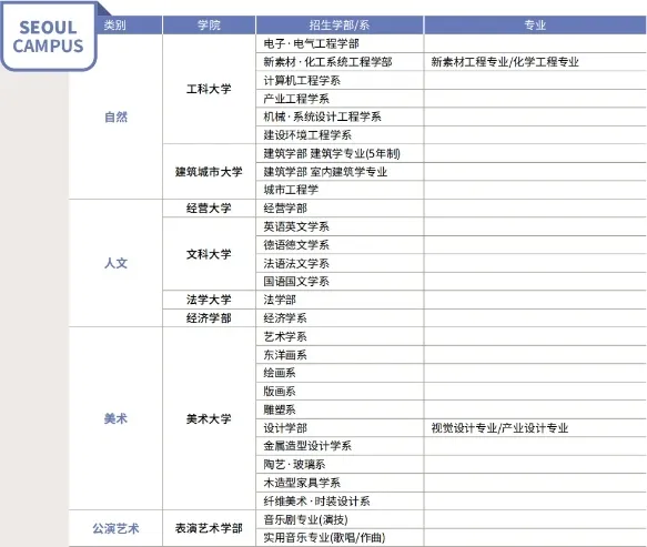 山东女子学院与韩国弘益大学 中韩合作重点本科招生简章(图3)