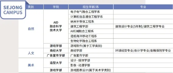 山东女子学院与韩国弘益大学 中韩合作重点本科招生简章(图4)